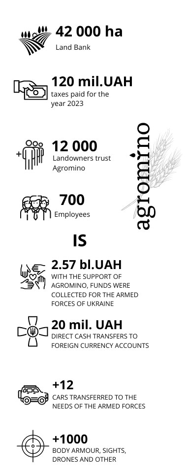 Ukraine Support
