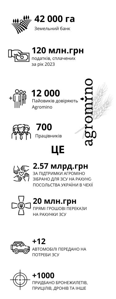 Ukraine Support