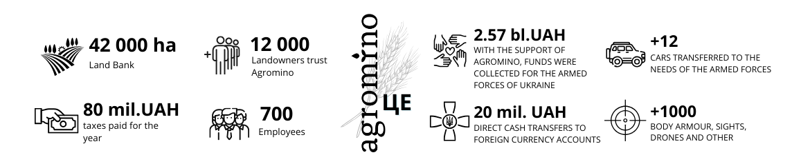 Ukraine Support