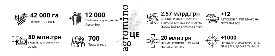 Ukraine Support